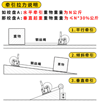 水平、傾斜方向下手搖絞盤的牽引拉力說明